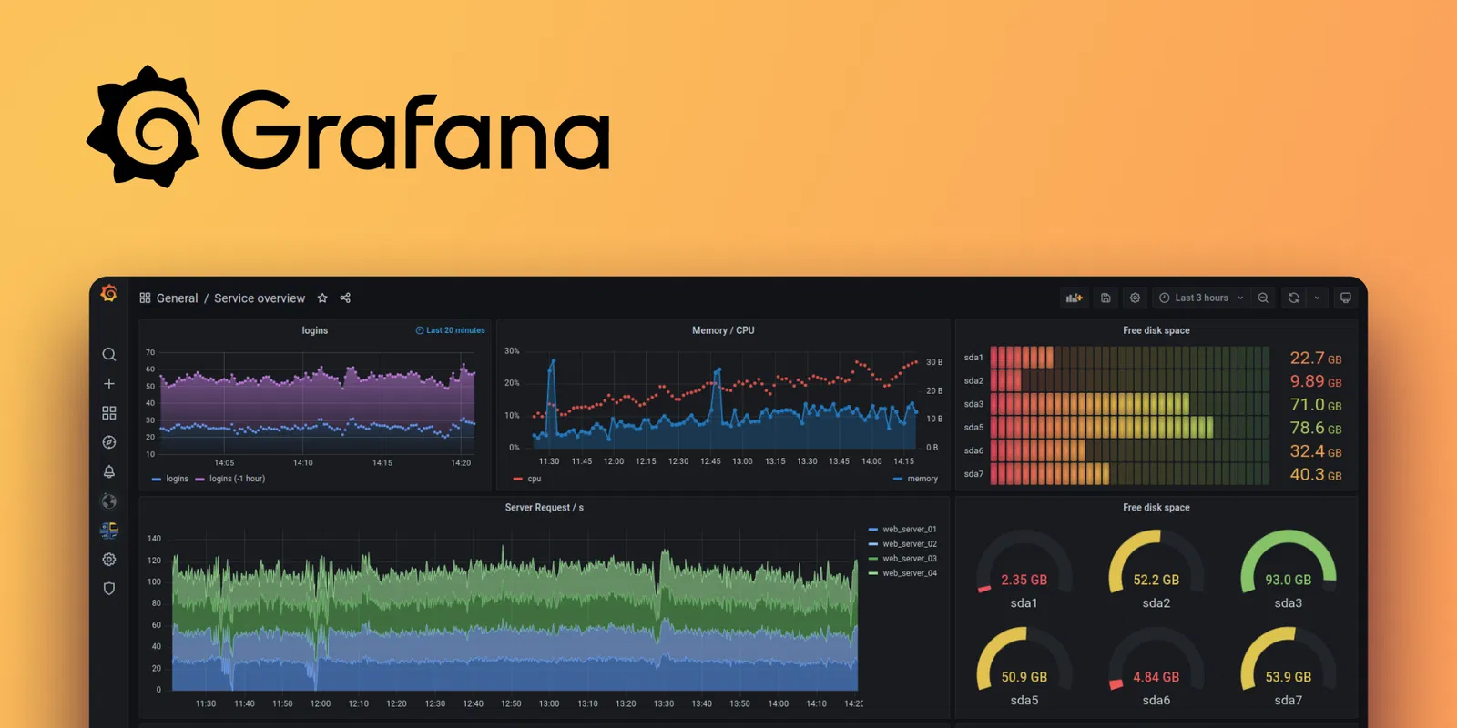 Grafana